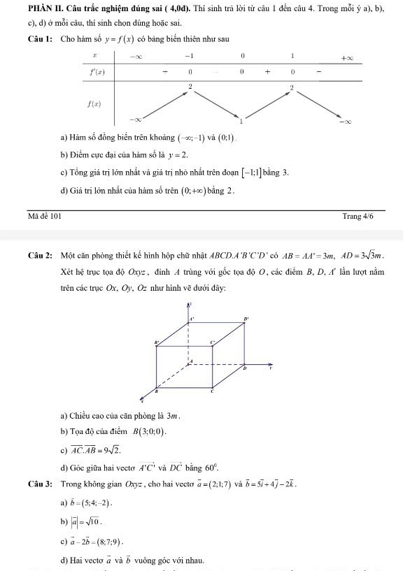 PHẢN II. Câu trắc nghiệm đúng sai ( 4,0đ). Thí sinh trả lời từ câu 1 đến câu 4. Trong mỗi (a),b )
c), d) ở mỗi câu, thí sinh chọn dúng hoặc sai.
Câu 1: Cho hàm số y=f(x) có bảng biển thiên như sau
a) Hàm số đồng biển trên khoảng (-∈fty ;-1) và (0;1).
b) Điểm cực đại của hàm số là y=2.
c) Tổng giá trị lớn nhất và giá trị nhỏ nhất trên đoạn [-1;1] bằng 3.
d) Giá trị lớn nhất của hàm số trên (0;+∈fty ) bằng 2.
Mã để 101 Trang 4/6
Câu 2: Một căn phỏng thiết kế hình hộp chữ nhật ABCD.A 'B'C'D' có AB=AA'=3m,AD=3sqrt(3)m.
Xét hệ trục tọa độ Oxyz , đinh A trùng với gốc tọa độ O, các điểm B, D, A' lần lượt nằm
trên các trục Ox, Oy, Oz như hình vẽ dưới đây:
a) Chiều cao của cān phòng là 3m
b) Tọa độ của điểm B(3;0;0).
c) overline AC.overline AB=9sqrt(2).
d) Góc giữa hai vecto A'C' và vector DC bằng 60°.
Câu 3: Trong không gian Oxyz , cho hai vecto vector a=(2;1;7) và vector b=5vector i+4vector j-2vector k.
a) vector b=(5;4;-2).
b) |vector a|=sqrt(10).
c) vector a-2vector b=(8;7;9).
d) Hai vecto overline a và vector b vuông góc với nhau.