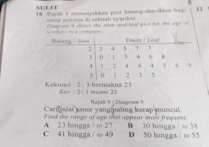 SULIT
18 Rajah 9 menunjukkan plot batang-dan-daun bagi 22
umur pekerja di sebuah syarikat.
Diagram 9 shows the stem-and-leaf plot for the age of
workers in a company .
Kekunci : 2 | 3 bermakna 23
Key : 2 | 3 means 23
Rajah 9 / Diagram 9
Cari(julat umur yang(paling kerap muncul.
Find the range of age that appear most frequent.
A 23 hingga / to 27 B 30 hingga to 38
C 41 hingga / to 49 D 50 hingga / to 55