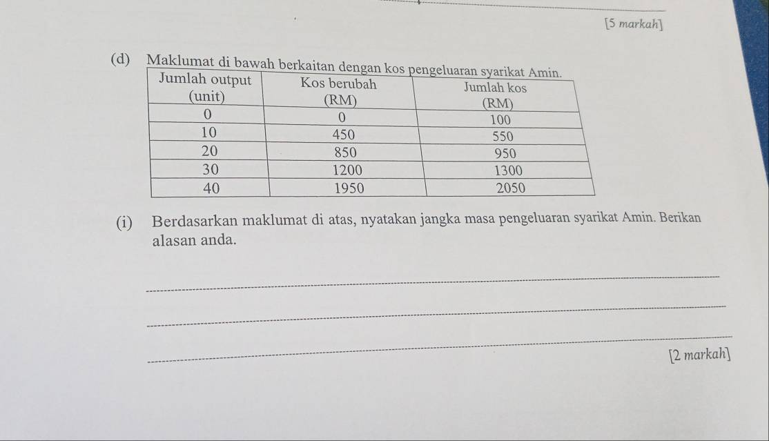 [5 markah] 
(d) Maklumat di bawah 
(i) Berdasarkan maklumat di atas, nyatakan jangka masa pengeluaran syarikat Amin. Berikan 
alasan anda. 
_ 
_ 
_ 
[2 markah]