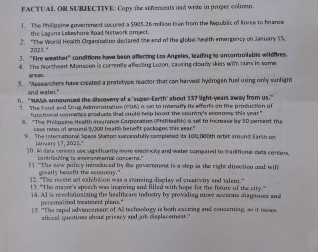 FACTUAL OR SUBJECTIVE: Copy the statements and write in proper column. 
1. The Philippine government secured a $905.26 million loan from the Republic of Korea to finance 
the Laguna Lakeshore Road Network project. 
2. "The World Health Organization declared the end of the global health emergency on January 15, 
2025." 
3. "Fire weather" conditions have been affecting Los Angeles, leading to uncontrollable wildfires. 
4. The Northeast Monsoon is currently affecting Luzon, causing cloudy skies with rains in some 
areas. 
5. "Researchers have created a prototype reactor that can harvest hydrogen fuel using only sunlight 
and water." 
6. "NASA announced the discovery of a 'super-Earth' about 137 light-years away from us." 
7. The Food and Drug Administration (FDA) is set to intensify its efforts on the production of 
functional cosmetics products that could help boost the country's economy this year." 
8. "The Philippine Health Insurance Corporation (PhilHealth) is set to increase by 50 percent the 
case rates of around 9,000 health benefit packages this year." 
9. The International Space Station successfully completed its 100,000th orbit around Earth on 
January 17, 2025." 
10. Al data centers use significantly more electricity and water compared to traditional data centers, 
contributing to environmental concerns." 
11. "The new policy introduced by the government is a step in the right direction and will 
greatly benefit the economy." 
12. "The recent art exhibition was a stunning display of creativity and talent." 
13. "The mayor's speech was inspiring and filled with hope for the future of the city." 
14. A] is revolutionizing the healthcare industry by providing more accurate diagnoses and 
personalized treatment plans." 
15. "The rapid advancement of AI technology is both exciting and concerning, as it raises 
ethical questions about privacy and job displacement."