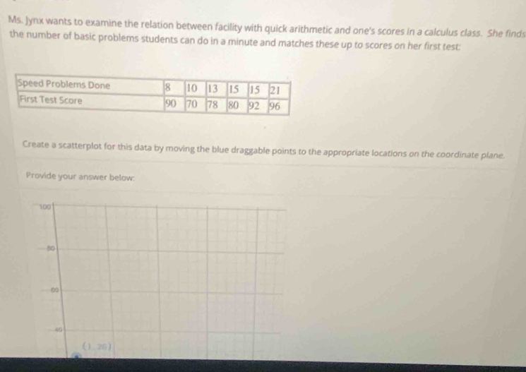 Ms. Jynx wants to examine the relation between facility with quick arithmetic and one's scores in a calculus class. She finds
the number of basic problems students can do in a minute and matches these up to scores on her first test:
Create a scatterplot for this data by moving the blue draggable points to the appropriate locations on the coordinate plane.
Provide your answer below:
100
80
40
(1,20)