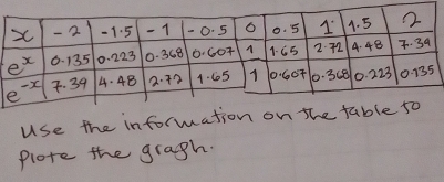 Use the informat
Plote the graph.