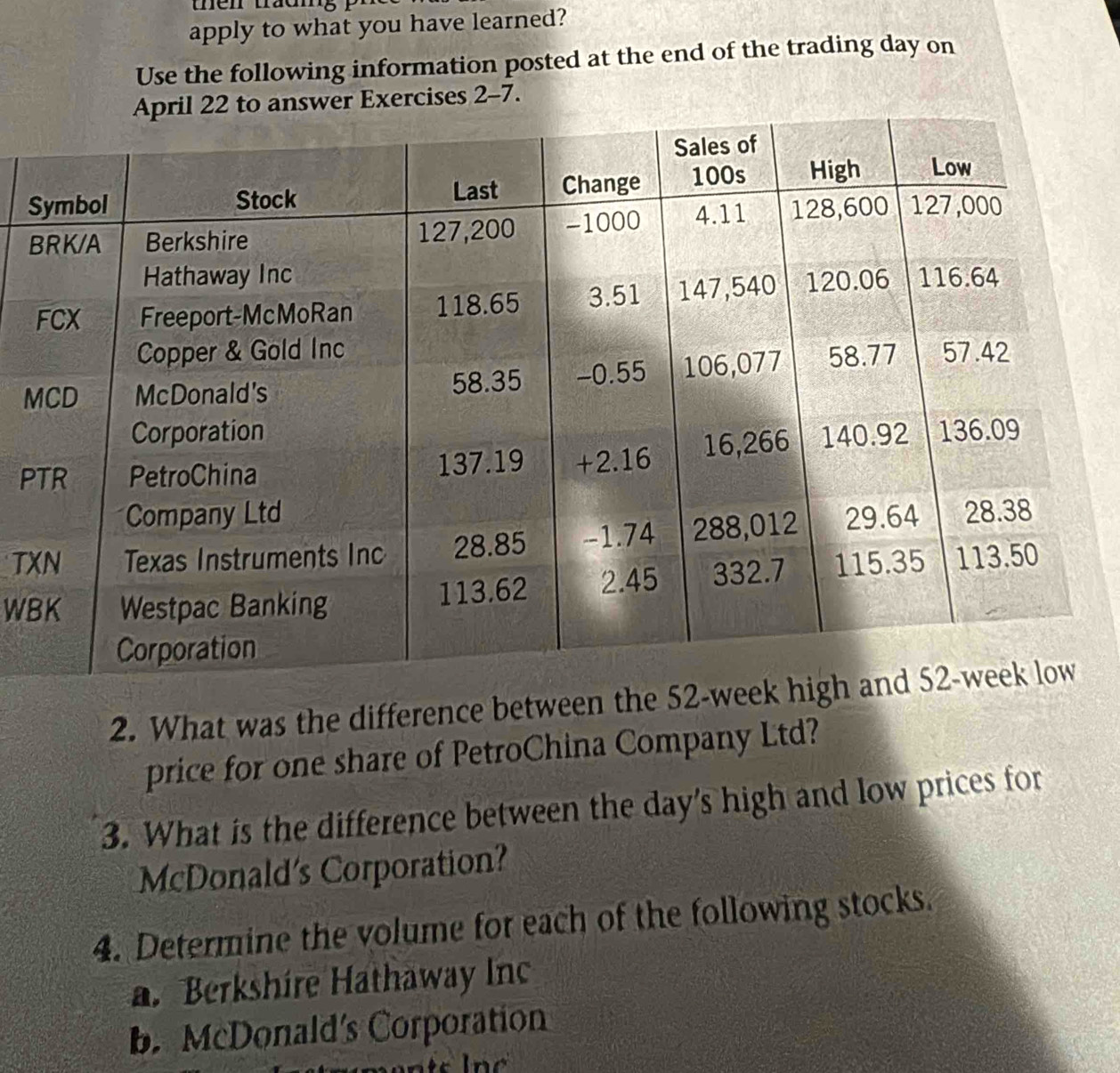 ten tracig 
apply to what you have learned? 
Use the following information posted at the end of the trading day on 
to answer Exercises 2-7. 
S 
B 
M 
P 
T 
WB 
2. What was the difference between th 
price for one share of PetroChina Company Ltd? 
3. What is the difference between the day's high and low prices for 
McDonald's Corporation? 
4. Determine the volume for each of the following stocks. 
a. Berkshíre Hathaway Inc 
b. McDonald's Corporation