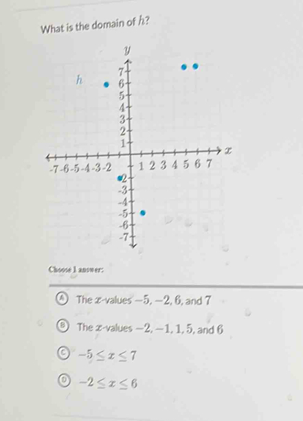 What is the domain of h?
Choose 1 answer:
The x -values —5, −2, 6, and 7
The x -values −2, −1, 1, 5, and 6
-5≤ x≤ 7
-2≤ x≤ 6