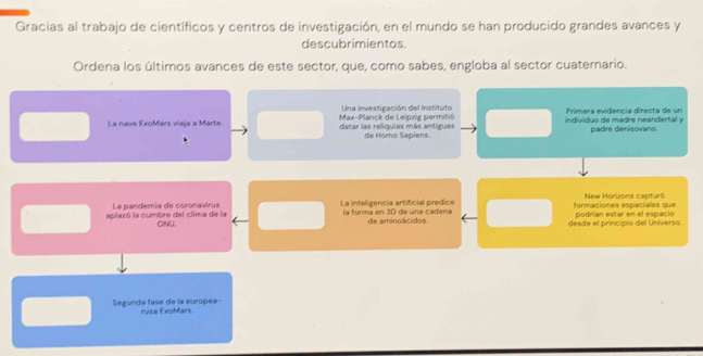 Gracias al trabajo de científicos y centros de investigación, en el mundo se han producido grandes avances y 
descubrimientos. 
Ordena los últimos avances de este sector, que, como sabes, engloba al sector cuaternario. 
Una investigación del Instituto Prímera evidencia directa de un 
La nave ExoMars viaja a Marte datar las reliquias más antiguas Max-Planck de Leipzig permitió individuo de madre neandertal y padre denisovano. 
de Homo Sapiens. 
aplazó la cumbre del clima de la La pandemía de coronavirus La inteligencia artificial prédice la forma en 3D de una cadena formaciones espaciales que podrían estar en el espacio New Horizons capturó 
ONU de aminoácidos. desde el principio del Universo 
Segunda fase de la europea- rusa ExoMars.