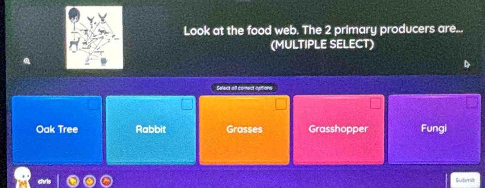 Look at the food web. The 2 primary producers are...
(MULTIPLE SELECT)
Select all correct options
Oak Tree Rabbit Grasses Grasshopper Fungi
Submilt