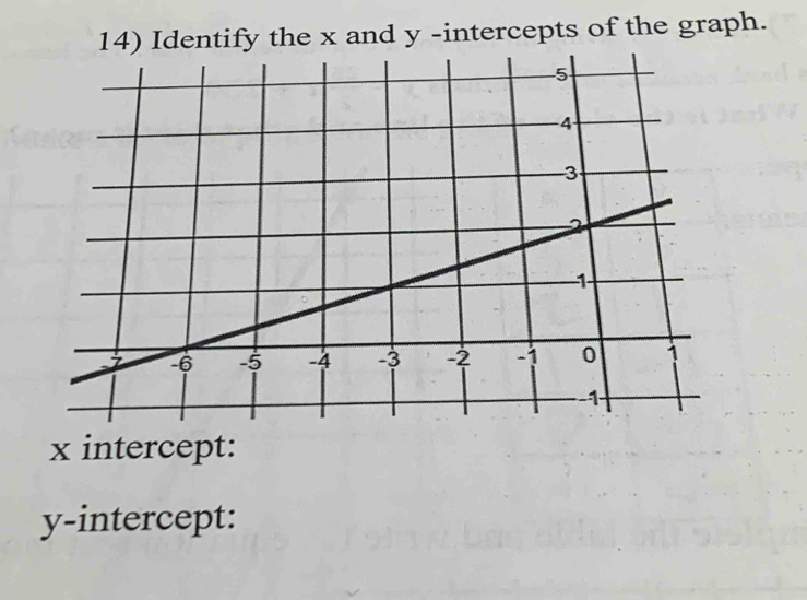 Identify the x and y -intercepts of the graph.
x intercept: 
y-intercept: