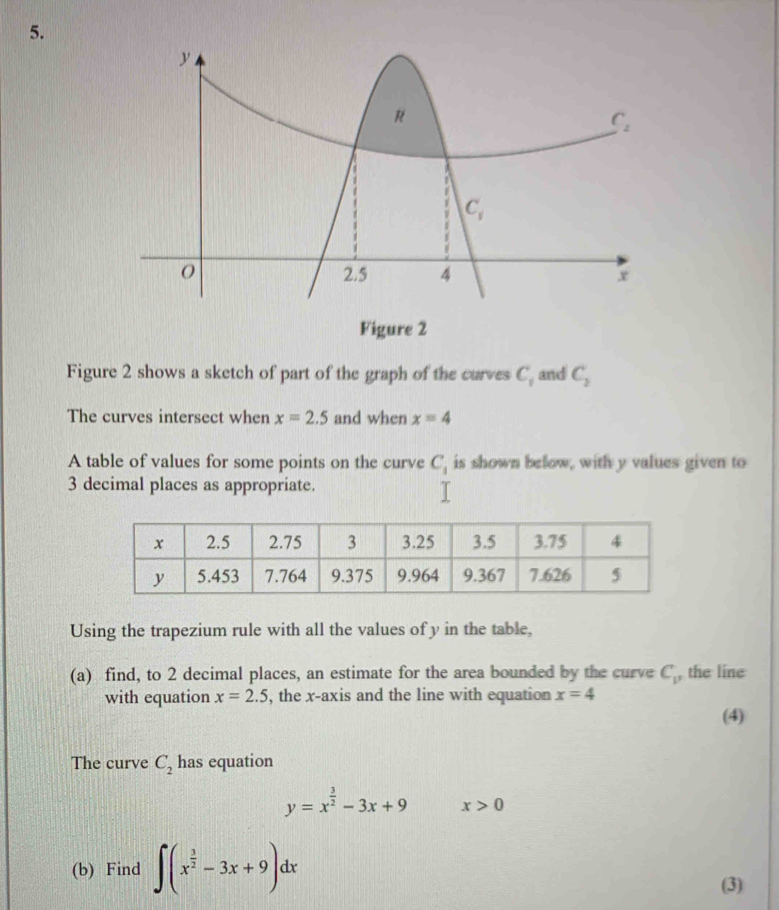 Figure 2
Figure 2 shows a sketch of part of the graph of the curves C_1 and C_2
The curves intersect when x=2.5 and when x=4
A table of values for some points on the curve C_1 is shown below, with y values given to
3 decimal places as appropriate.
I
Using the trapezium rule with all the values of y in the table,
(a) find, to 2 decimal places, an estimate for the area bounded by the curve C_v the line
with equation x=2.5 , the x-axis and the line with equation x=4
(4)
The curve C_2 has equation
y=x^(frac 3)2-3x+9 x>0
(b) Find ∈t (x^(frac 3)2-3x+9)dx
(3)