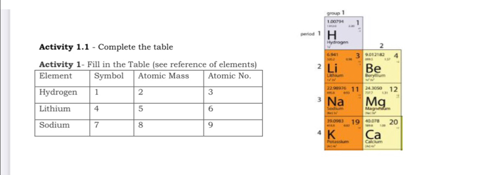 group 1
1.00794 1 

period 1 H 
Activity 1.1 - Complete the table Hydrogen 2
6.941
520.2 09 3 9.012182 4
8995
Activity 1- Fill in the Table (see reference of elements) 2 Be 
Tề 2ể Lithium N° 26° Steryium
22.98976 495.3 11 ? 37, 24.3050 12 
3 Na Mg ; 
Brj )s' 'Ne Te
39.0983 19 40.078 20 
4 
SAug 4u? Calcium