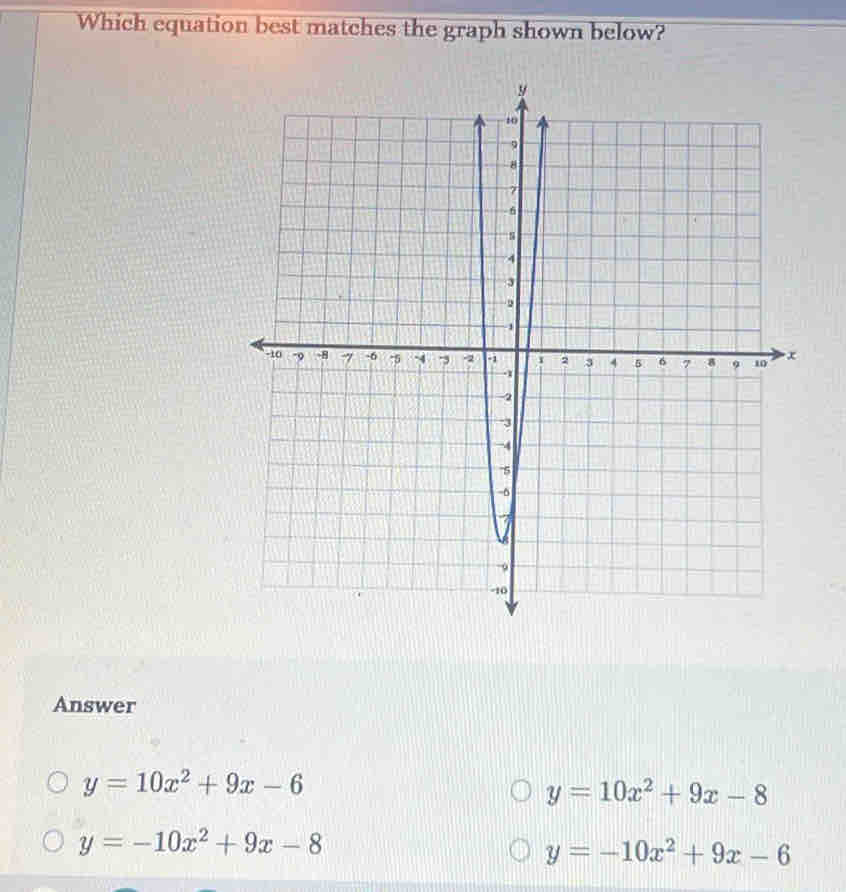 Which equation best matches the graph shown below?
Answer
y=10x^2+9x-6
y=10x^2+9x-8
y=-10x^2+9x-8
y=-10x^2+9x-6