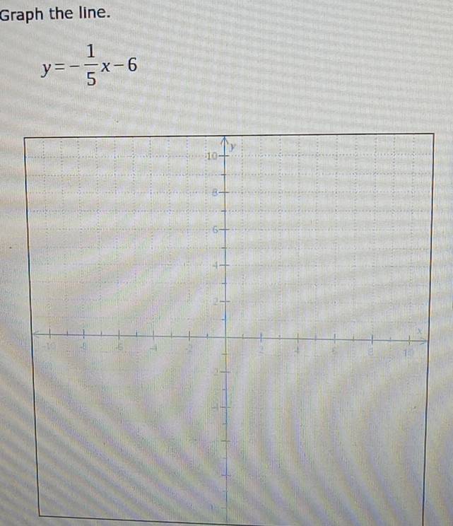 Graph the line.
y=- 1/5 x-6