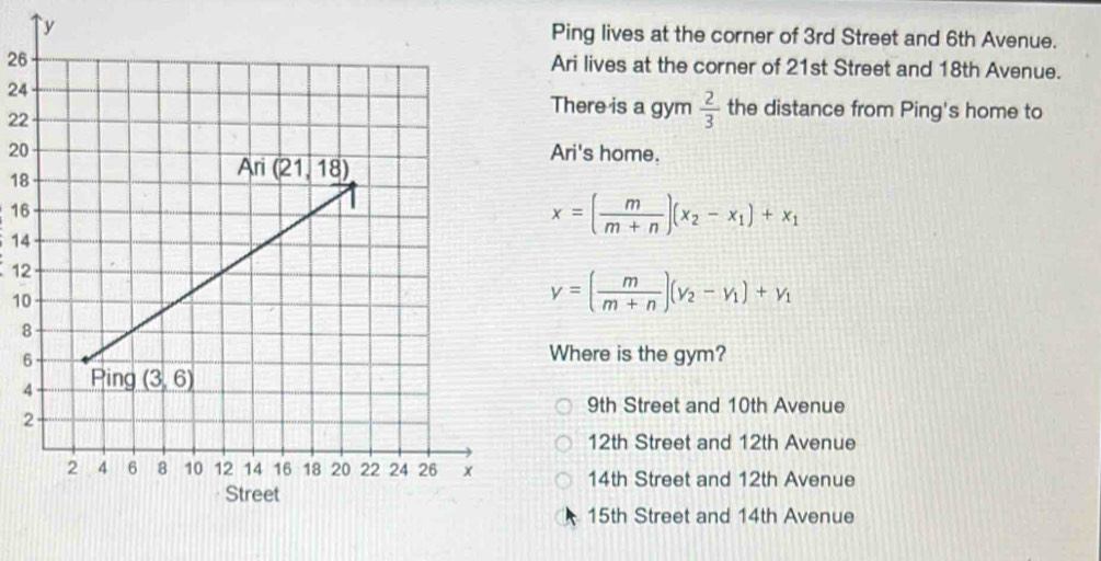 yPing lives at the corner of 3rd Street and 6th Avenue.
26
Ari lives at the corner of 21st Street and 18th Avenue.
24There is a gym  2/3  the distance from Ping's home to
22
20Ari's home.
18
16
x=( m/m+n )(x_2-x_1)+x_1
14
1
1
v=( m/m+n )(v_2-v_1)+v_1
8
6
Where is the gym?
4
9th Street and 10th Avenue
2
12th Street and 12th Avenue
14th Street and 12th Avenue
15th Street and 14th Avenue