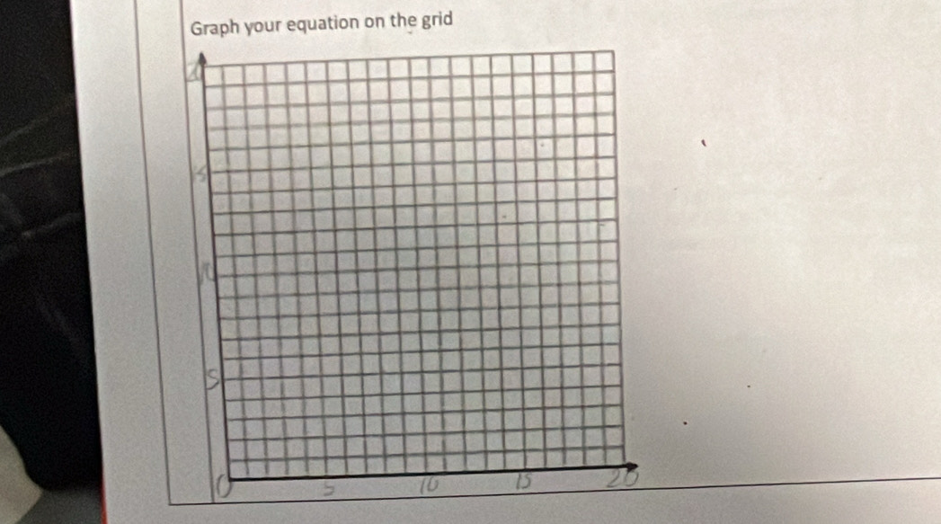 Graph your equation on the grid