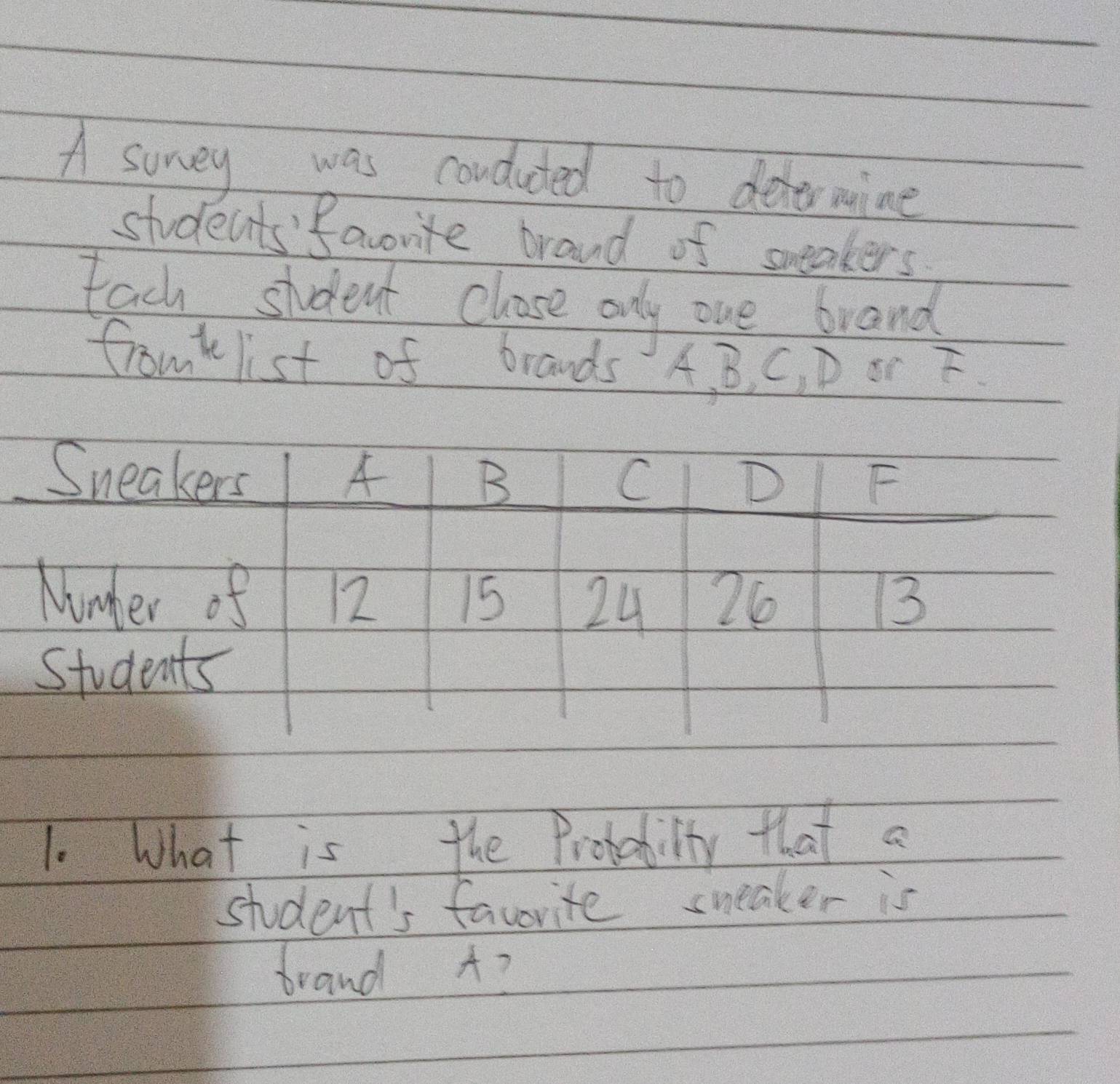 A soney was couduted to deverwine 
students' favorite brand of sweakers 
tach student chose only one brand 
fromblist of brands A, B, C, D F 
Sneakers A B C D F 
Minder of 12 15 24 26 3
Students 
1. What is the Probadilty that a 
student's favorite smeaker is 
brand A?