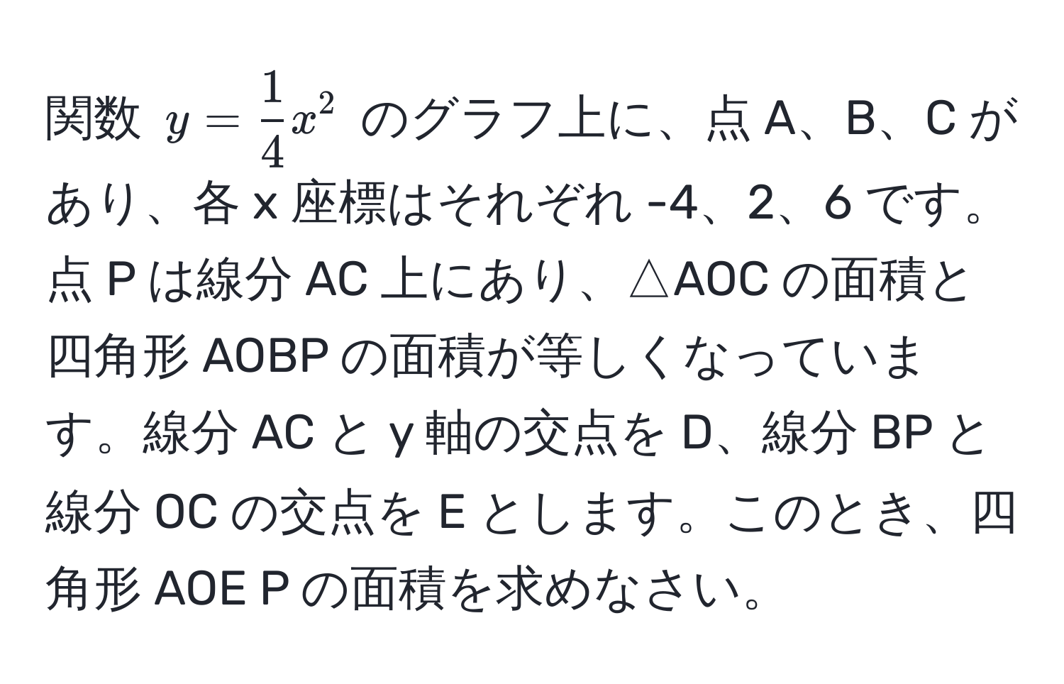 関数 $y =  1/4 x^2$ のグラフ上に、点 A、B、C があり、各 x 座標はそれぞれ -4、2、6 です。点 P は線分 AC 上にあり、△AOC の面積と四角形 AOBP の面積が等しくなっています。線分 AC と y 軸の交点を D、線分 BP と線分 OC の交点を E とします。このとき、四角形 AOE P の面積を求めなさい。