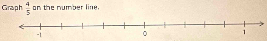 Graph  4/5  on the number line.