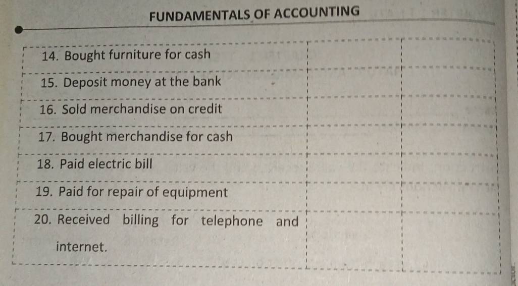 FUNDAMENTALS OF ACCOUNTING 
14. Bought furniture for cash 
15. Deposit money at the bank 
16. Sold merchandise on credit 
17. Bought merchandise for cash 
18. Paid electric bill 
19. Paid for repair of equipment 
20. Received billing for telephone and 
internet.