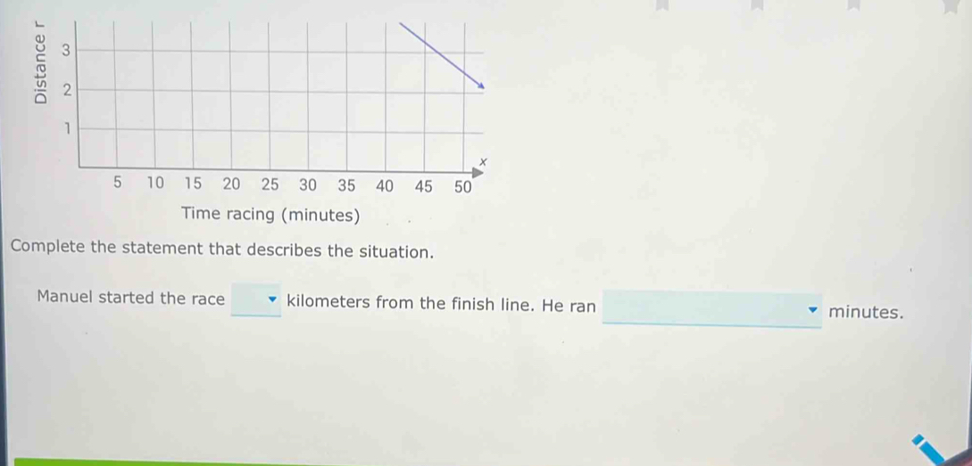 Time racing (minutes) 
Complete the statement that describes the situation. 
_ 
Manuel started the race kilometers from the finish line. He ran
minutes.