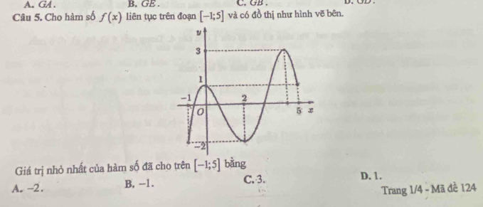 GA . B. GE . C. GB . U
Câu 5. Cho hàm số f(x) liên tục trên đoạn [-1;5] và có đồ thị như hình vẽ bên.
Giá trị nhỏ nhất của hàm số đã cho trên [-1;5] bằng
A. -2. B, -1. C. 3.
D. 1.
Trang 1/4 - Mã đề 124