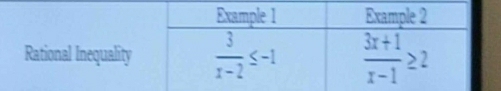 Rational Inequality