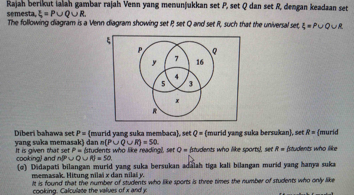 Rajah berikut ialah gambar rajah Venn yang menunjukkan set P, set Q dan set R, dengan keadaan set 
semesta, xi =P∪ Q∪ R. 
The following diagram is a Venn diagram showing set P, set Q and set R, such that the universal set, xi =P∪ Q∪ R. 
Diberi bahawa set P= murid yang suka membaca, set Q= murid yang suka bersukan, set R= murid 
yang suka memasak dan n P∪ Q∪ R =50. 
It is given that set P= students who like reading, set Q= students who like sports, set R= students who like 
cooking and n P∪ Q∪ R =50. 
(α) Didapati bilangan murid yang suka bersukan adalah tiga kali bilangan murid yang hanya suka 
memasak. Hitung nilai x dan nilai y. 
It is found that the number of students who like sports is three times the number of students who only like 
cooking. Calculate the values of x and y.