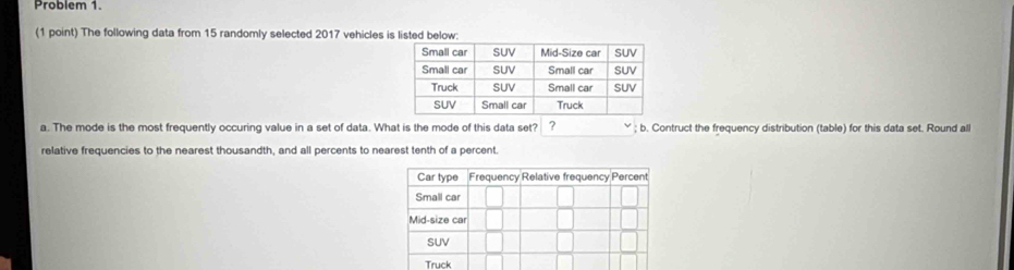 Problem 1. 
(1 point) The following data from 15 randomly selected 2017 vehicles is listed below: 
a. The mode is the most frequently occuring value in a set of data. What is the mode of this data set? ? b. Contruct the frequency distribution (table) for this data set. Round all 
relative frequencies to the nearest thousandth, and all percents to nearest tenth of a percent.