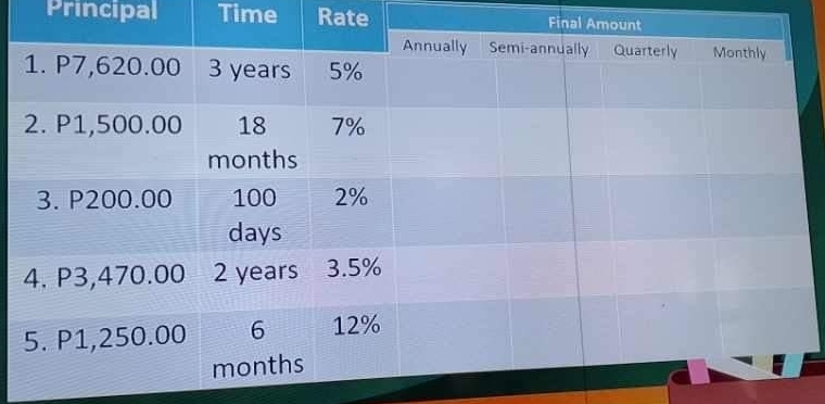 Principal Time Rate