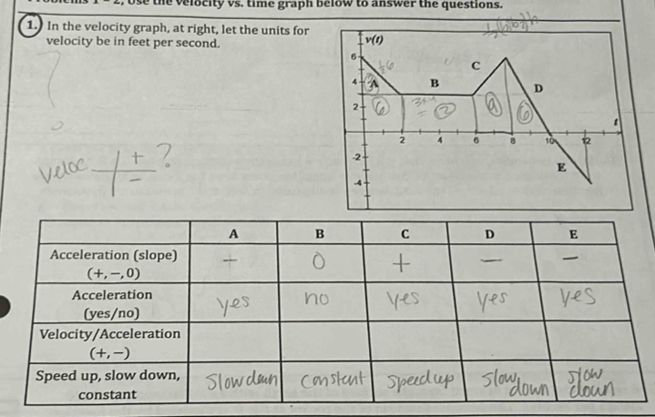 Use the velocity vs. time graph below to answer the questions.
1. In the velocity graph, at right, let the units for
velocity be in feet per second.