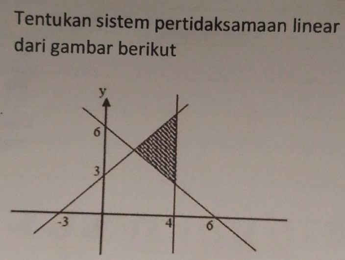 Tentukan sistem pertidaksamaan linear 
dari gambar berikut