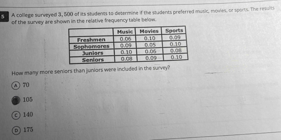 A college surveyed 3, 500 of its students to determine if the students preferred music, movies, or sports. The results
of the survey are shown in the relative frequency table below.
How many more seniors than juniors were included in the survey?
A 70
D 105
c) 140
D) 175