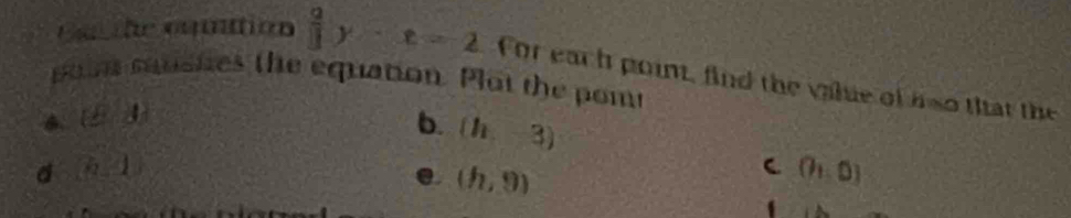 Cathe oqution  2/3 y· x=2 For each point, find the value of i so that the
pom sausies the equation. Plot the pomt
B (EB
b. (h,-3)
d a-4
e. (h,9)
C (h,0)