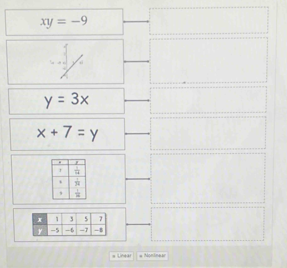 xy=-9
-4-9cc t
y=3x
x+7=y
# Linear # Nonlinear