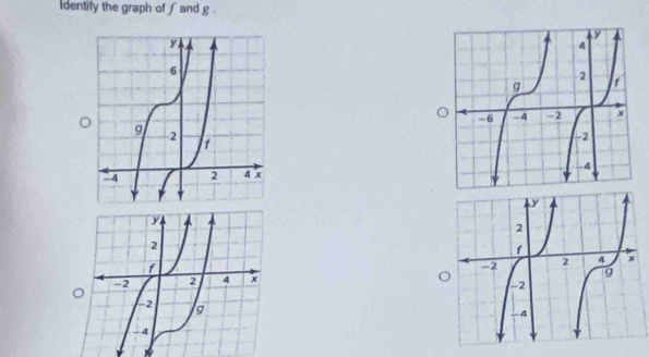 dentify the graph of ∫ and g.