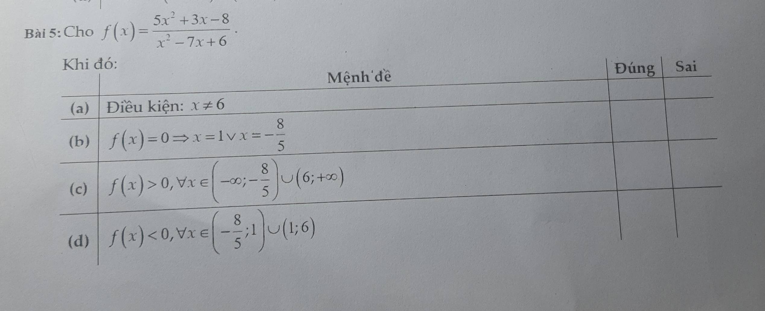 Cho f(x)= (5x^2+3x-8)/x^2-7x+6 .