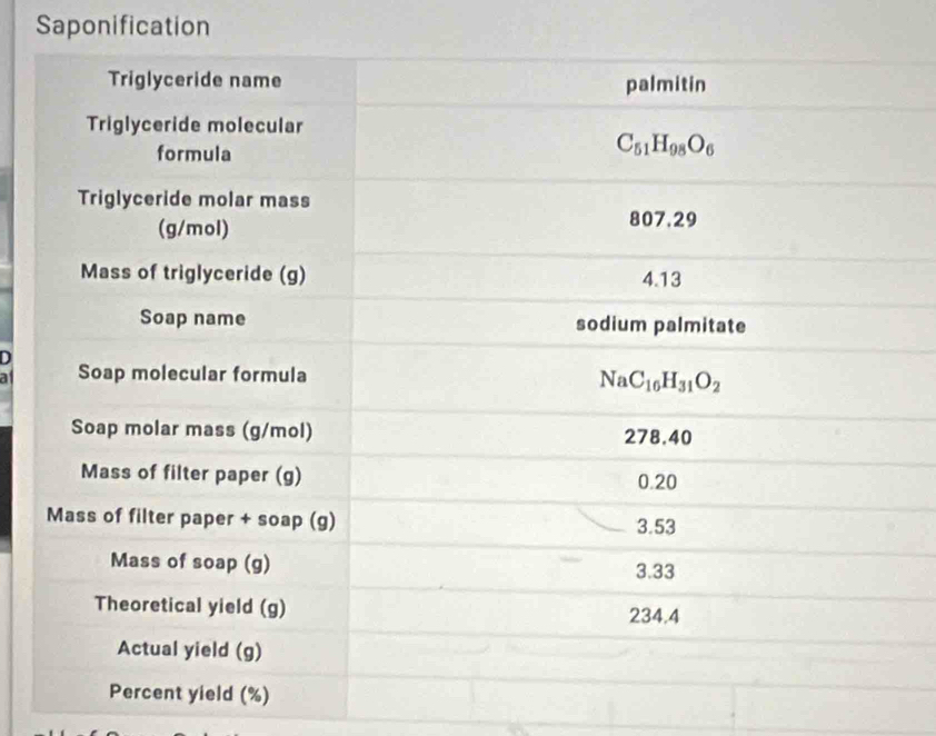 Saponification
D
a