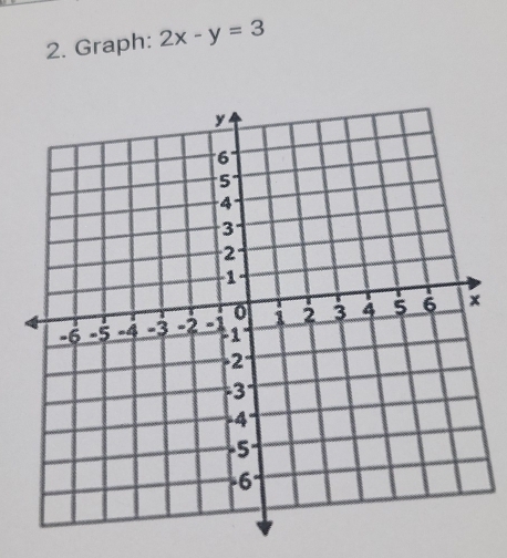 Graph: 2x-y=3