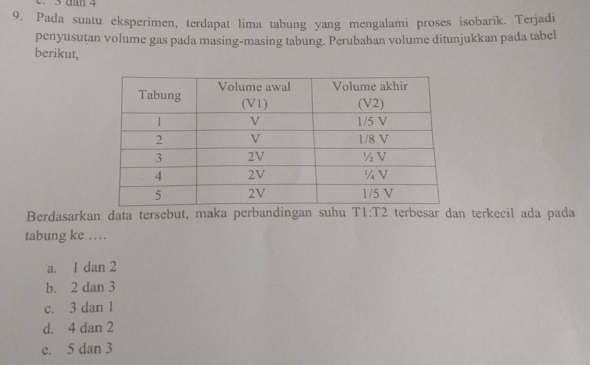 dan 4
9. Pada suatu eksperimen, terdapat lima tabung yang mengalami proses isobarik. Terjadi
penyusutan volume gas pada masing-masing tabung. Perubahan volume ditunjukkan pada tabel
berikut,
Berdasarkan data tersebut, maka perbandingan suhu T1:T2 terbesar dan terkecil ada pada
tabung ke …
a. 1 dan 2
b. 2 dan 3
c. 3 dan 1
d. 4 dan 2
e. 5 dan 3