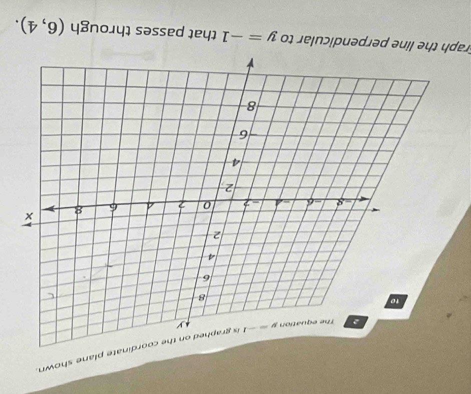 coordinate plane shown.
raph the line perpendicular to y=-1 that passes through (6,4).