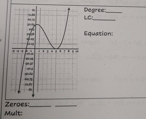 Degree:_ 
LC:_ 
Equation: 
Zeroes:_ 
_ 
Mult: