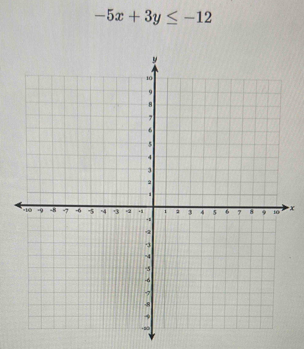 -5x+3y≤ -12
x