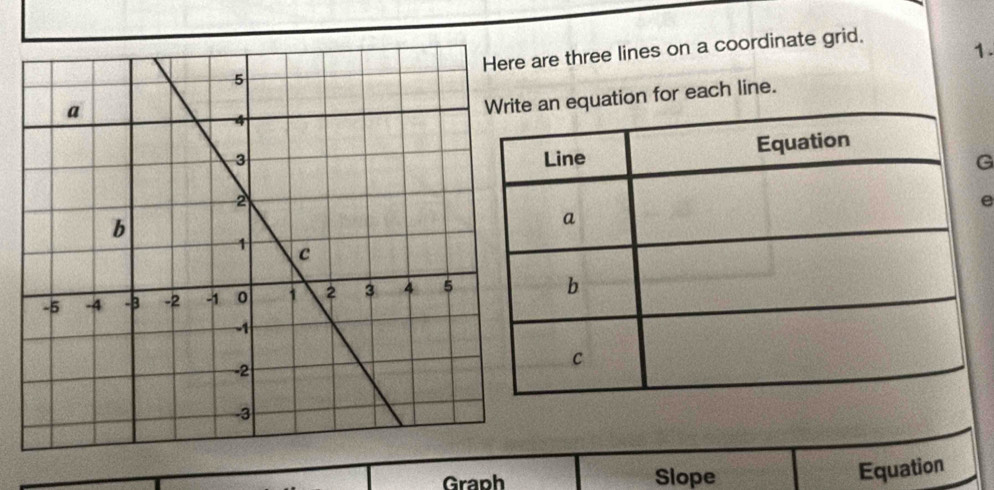 are three lines on a coordinate grid. 
1. 
an equation for each line.
G
e 
Graph Slope 
Equation