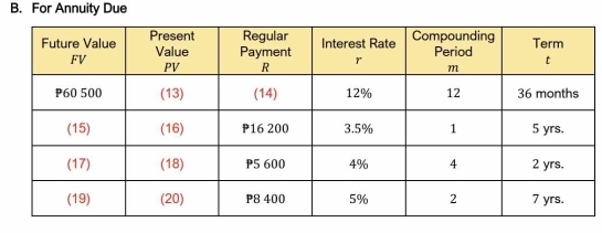 For Annuity Due