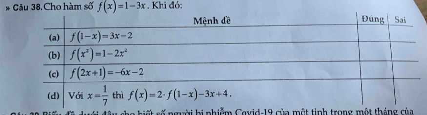 Câu 38.Cho hàm số f(x)=1-3x. Khi đó:
siết số người bị nhiễm Covid-19 của một tinh trong một tháng của