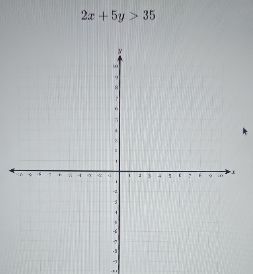 2x+5y>35
-10