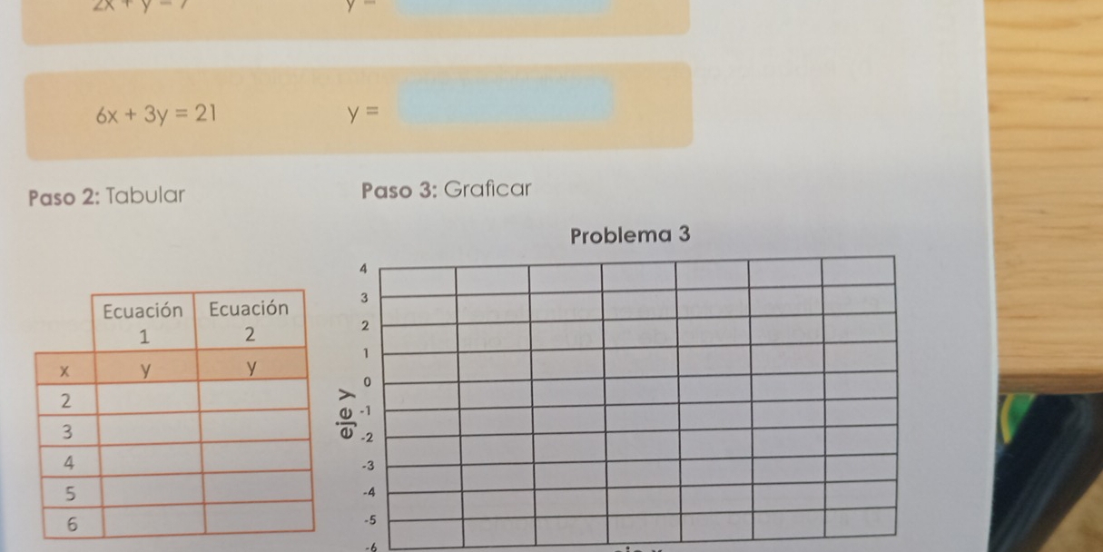 2x+y-
6x+3y=21
y=
Paso 2: Tabular Paso 3: Graficar 
Problema 3 
−6