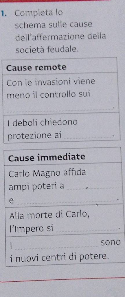 Completa lo 
schema sulle cause 
dell´affermazione della 
società feudale. 
. 
. 
o