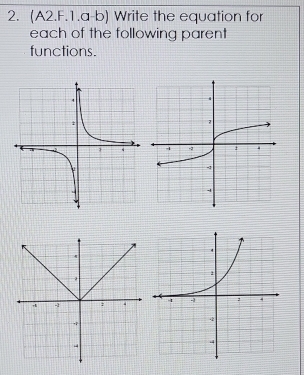 (A2.F.1.a-b) Write the equation for 
each of the following parent 
functions.