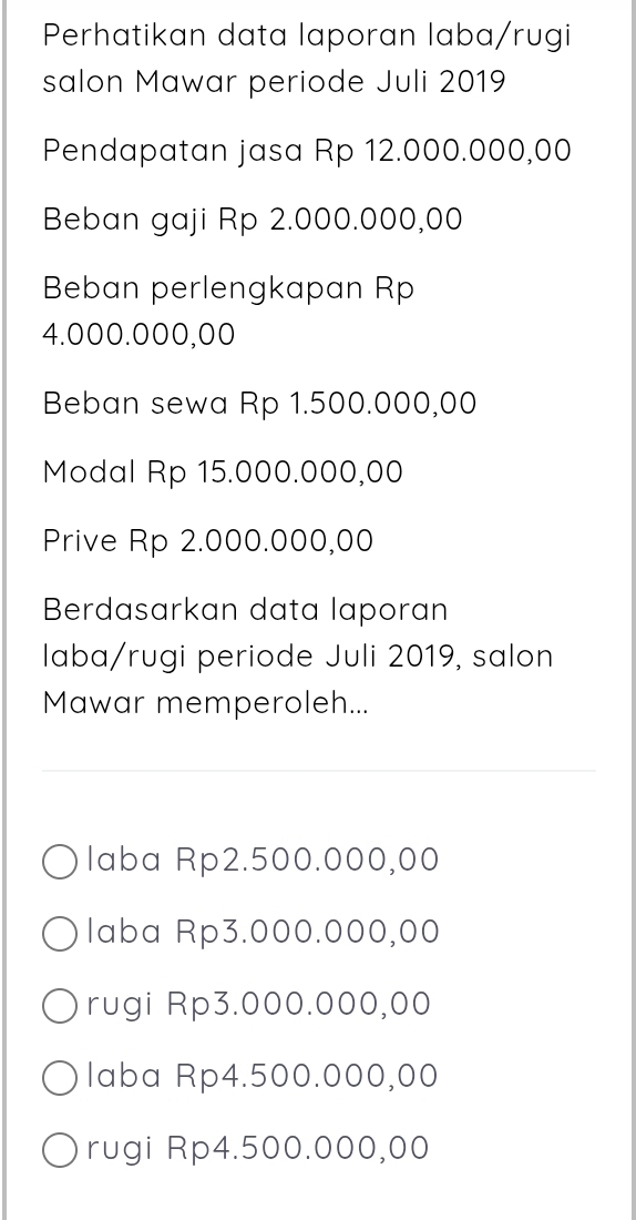 Perhatikan data laporan laba/rugi
salon Mawar periode Juli 2019
Pendapatan jasa Rp 12.000.000,00
Beban gaji Rp 2.000.000,00
Beban perlengkapan Rp
4.000.000,00
Beban sewa Rp 1.500.000,00
Modal Rp 15.000.000,00
Prive Rp 2.000.000,00
Berdasarkan data laporan
laba/rugi periode Juli 2019, salon
Mawar memperoleh...
laba Rp2.500.000,00
laba Rp3.000.000,00
rugi Rp3.000.000,00
laba Rp4.500.000,00
rugi Rp4.500.000,00