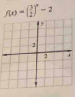 f(x)=( 3/2 )^x-2