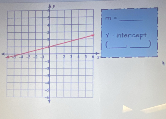 m=
- intercept 
_)